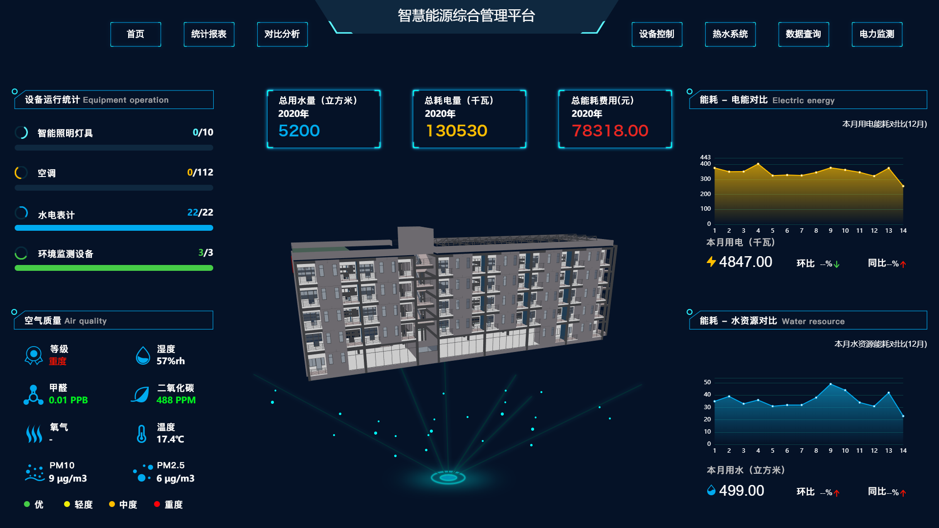 智慧能耗监控管理系统